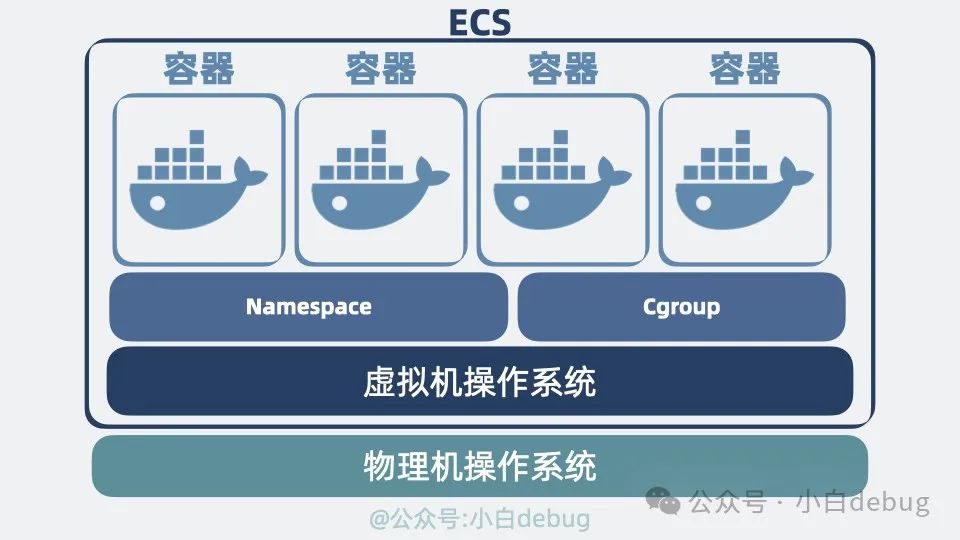 Docker 和传统虚拟机有什么区别？ 第7张