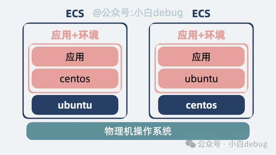 Docker 和传统虚拟机有什么区别？ 第5张