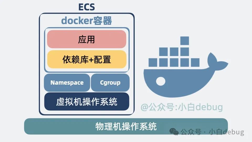 Docker 和传统虚拟机有什么区别？ 第6张