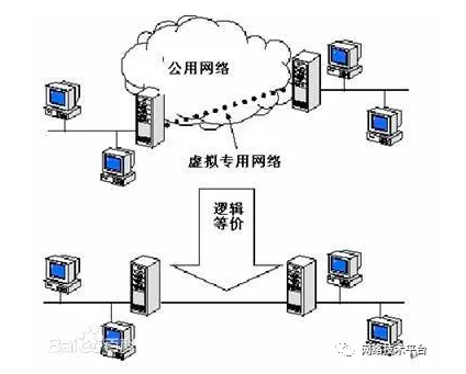 漫画：一分钟快速了解VPN 第16张