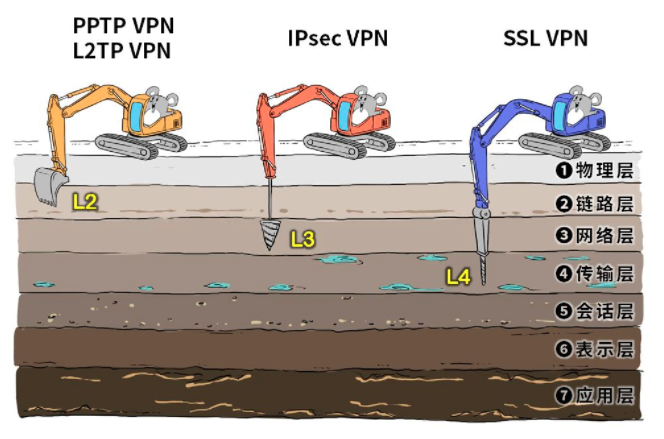 漫画：一分钟快速了解VPN 第18张