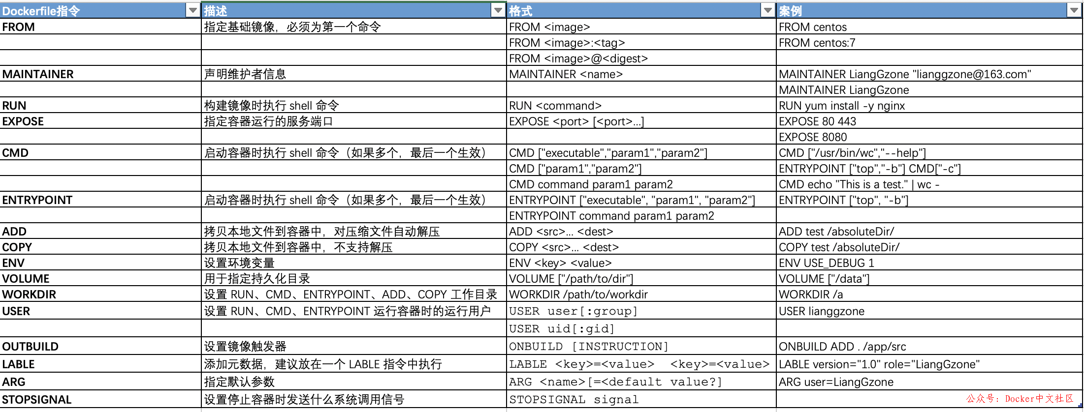 快速入门 Docker 教程 第25张