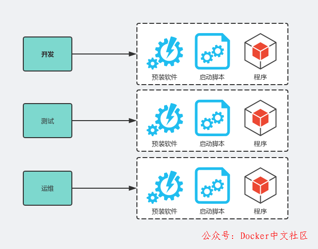 快速入门 Docker 教程 第4张