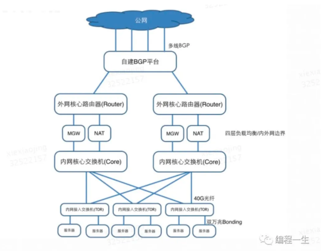 k8s 超详细总结，面试必问 第8张