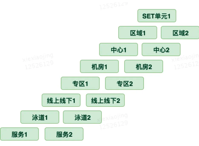 k8s 超详细总结，面试必问 第10张