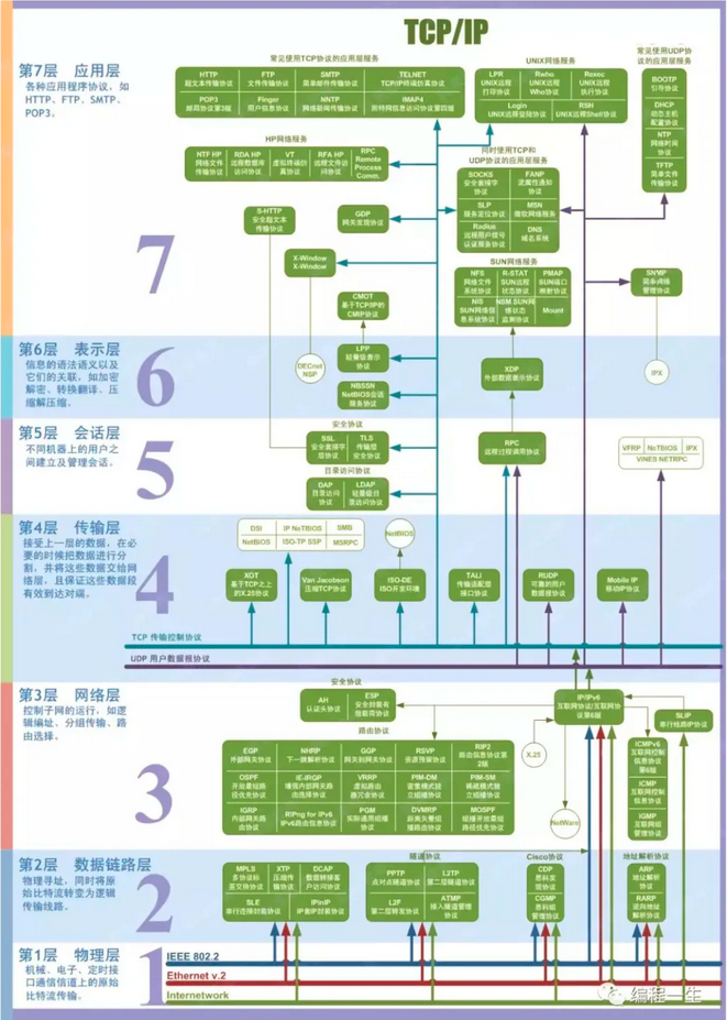 k8s 超详细总结，面试必问 第4张