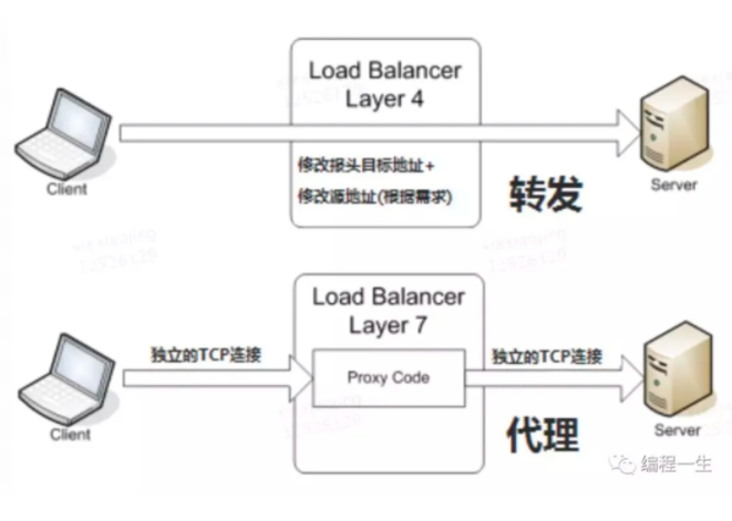 k8s 超详细总结，面试必问 第9张