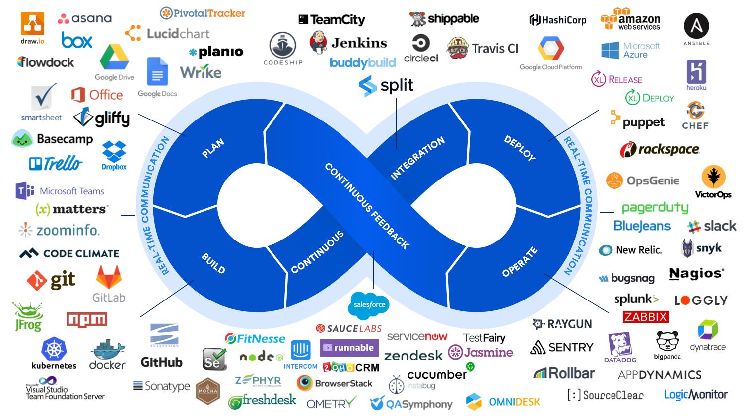 图解 Kubernetes 容器网络发展