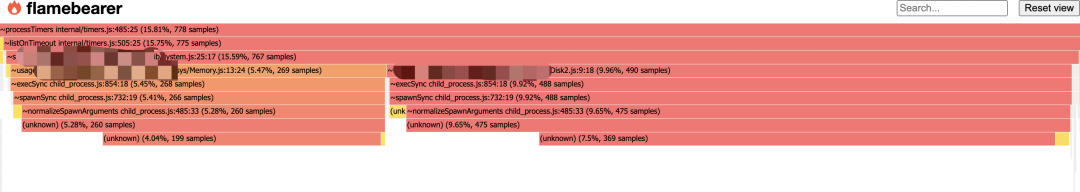 一行 Kubernetes 默认参数引起的性能问题 第6张