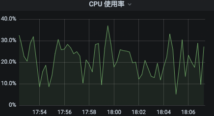 一行 Kubernetes 默认参数引起的性能问题 第3张