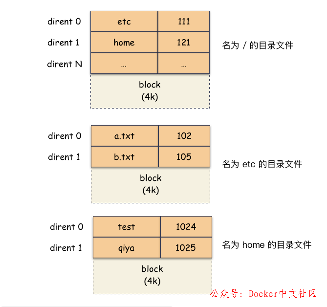 使用 25 张图，深度剖析 Linux 的 3 种“拷贝”命令 第4张