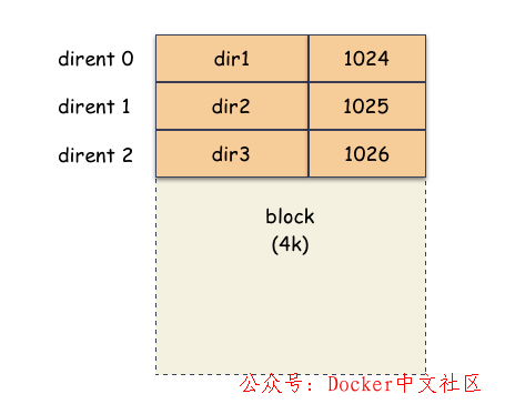 使用 25 张图，深度剖析 Linux 的 3 种“拷贝”命令 第3张