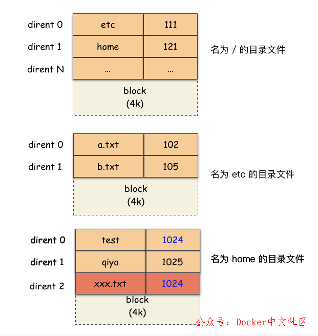 使用 25 张图，深度剖析 Linux 的 3 种“拷贝”命令 第6张