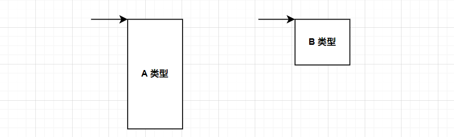 C++ 运行时类型识别（RTTI）