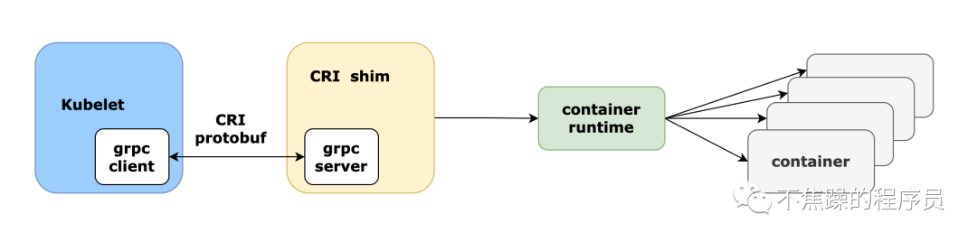 五分钟搞懂 Docker 与 Kubernetes 的关系与区别 第5张