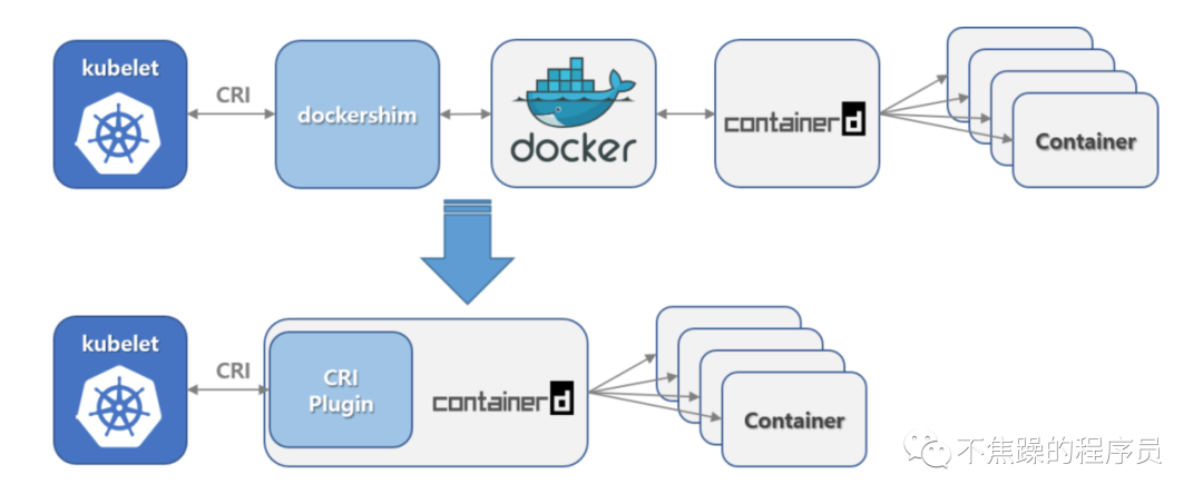 五分钟搞懂 Docker 与 Kubernetes 的关系与区别 第8张