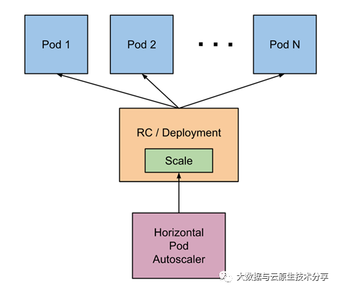 Kubernetes Pod 定时弹性伸缩控制器 Cronhpa 中文入门教程 第2张