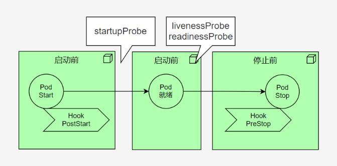 k8s主要概念大梳理！ 第3张