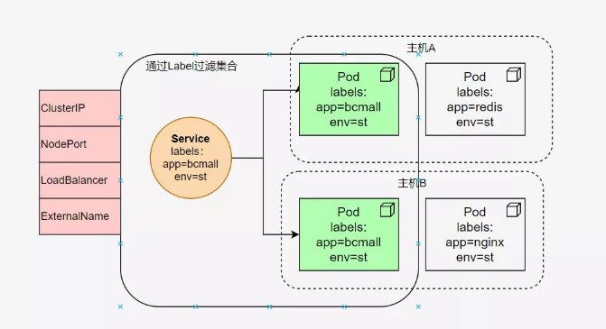 k8s主要概念大梳理！ 第5张