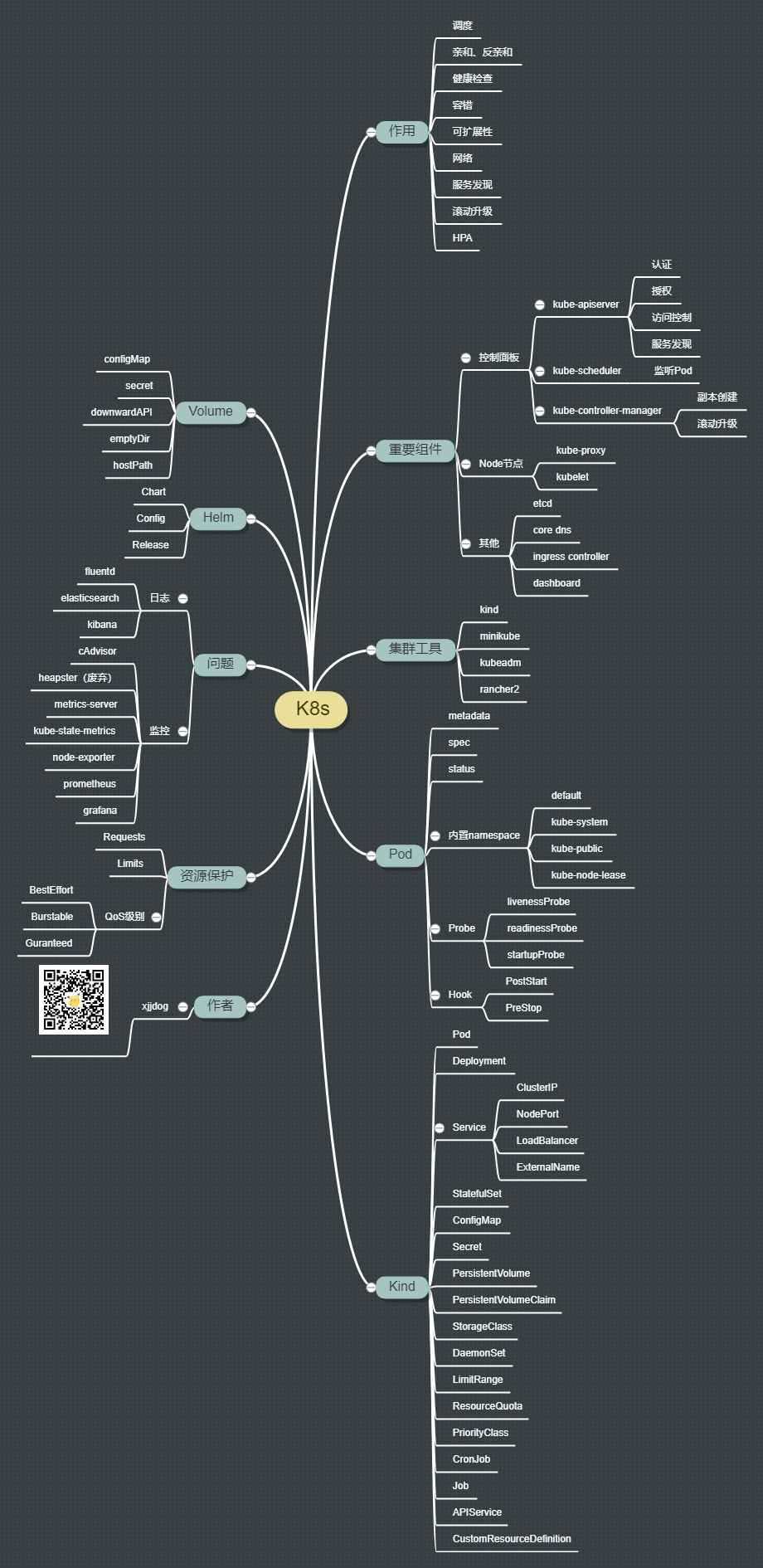 k8s主要概念大梳理！ 第9张