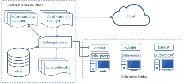 美国安全局 NSA、CISA 发布 Kubernetes 安全加固指南 第2张