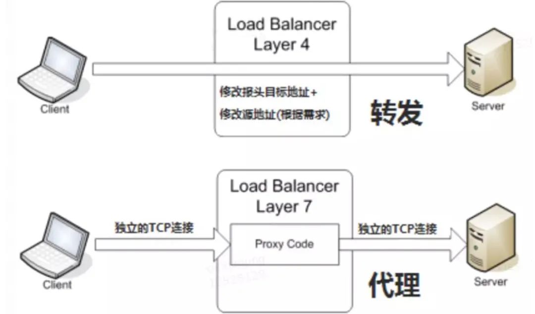 Kubernetes超详细总结 第9张