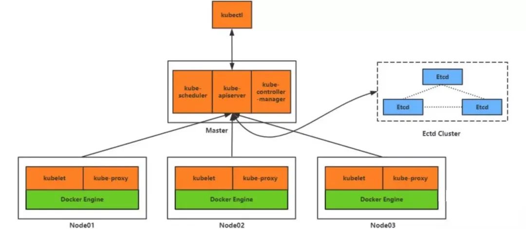 Kubernetes超详细总结 第2张