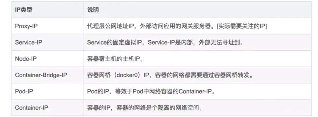 Kubernetes超详细总结 第12张