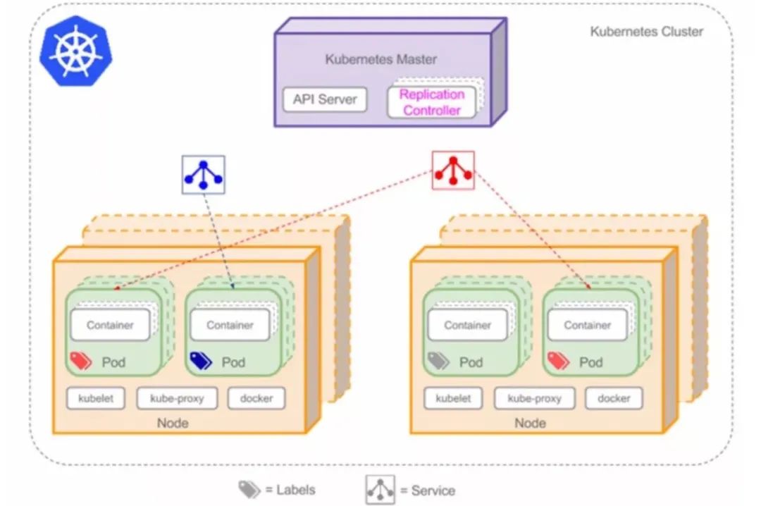 Kubernetes超详细总结 第6张