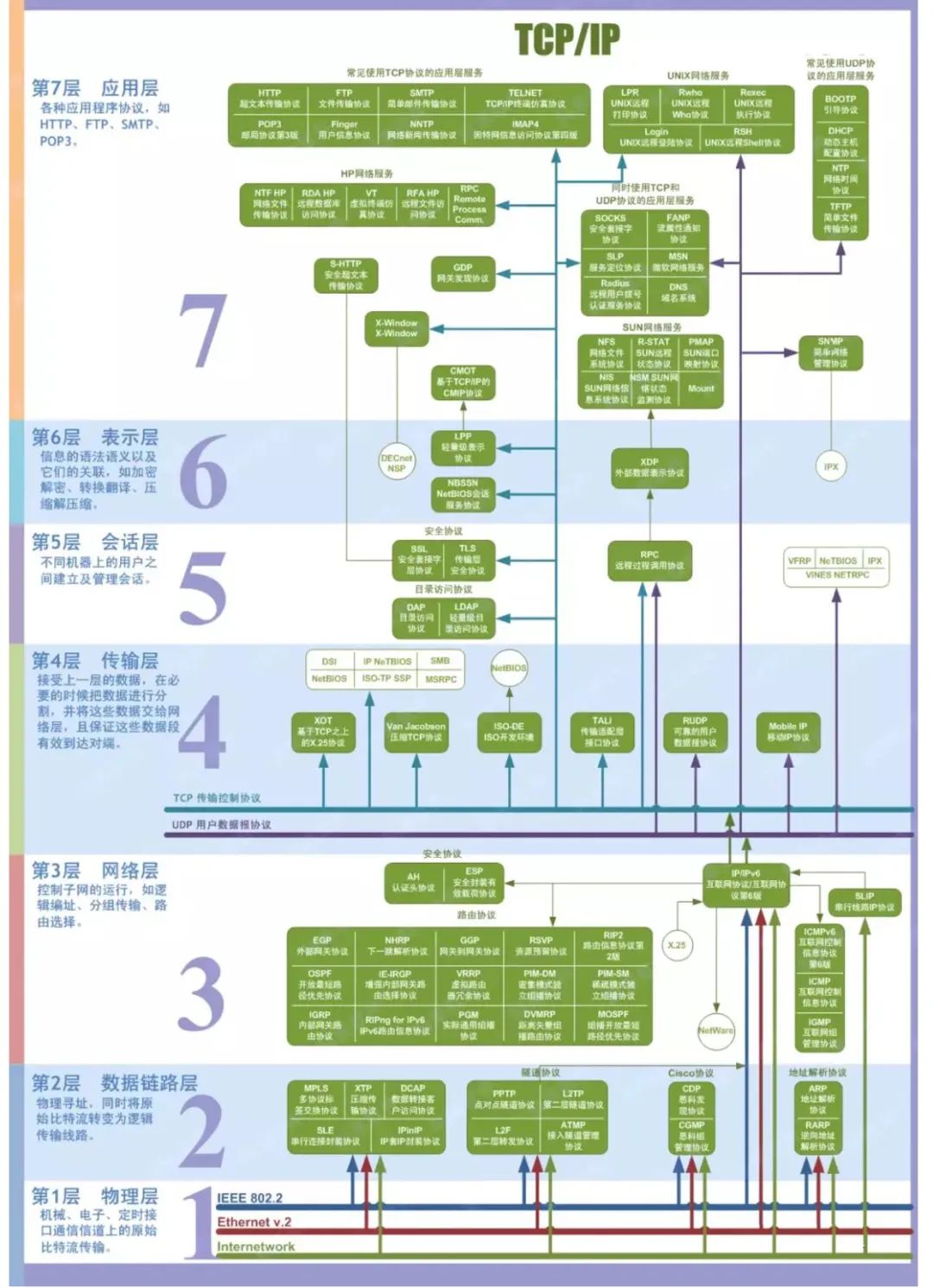 Kubernetes超详细总结 第4张