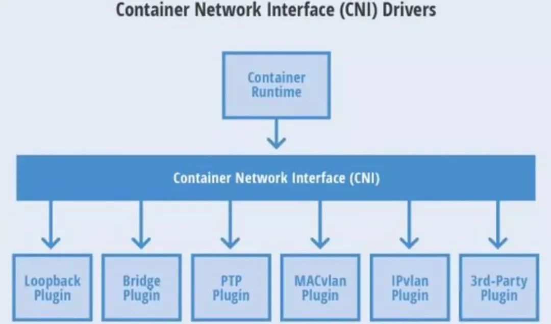 Kubernetes超详细总结 第7张