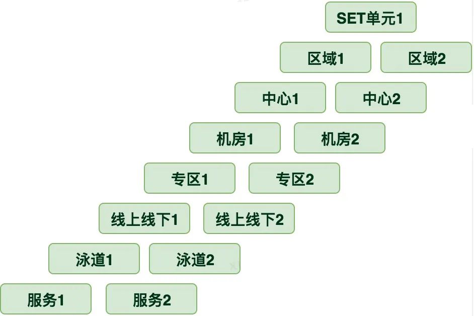 Kubernetes超详细总结 第10张