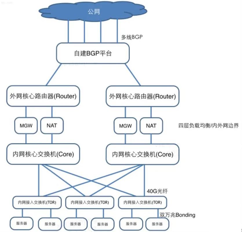 Kubernetes超详细总结 第8张