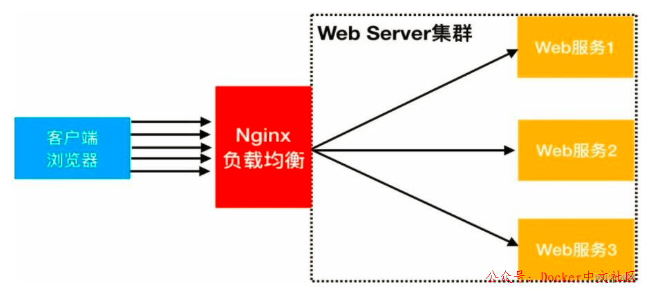 Nginx配置中一个不起眼字符