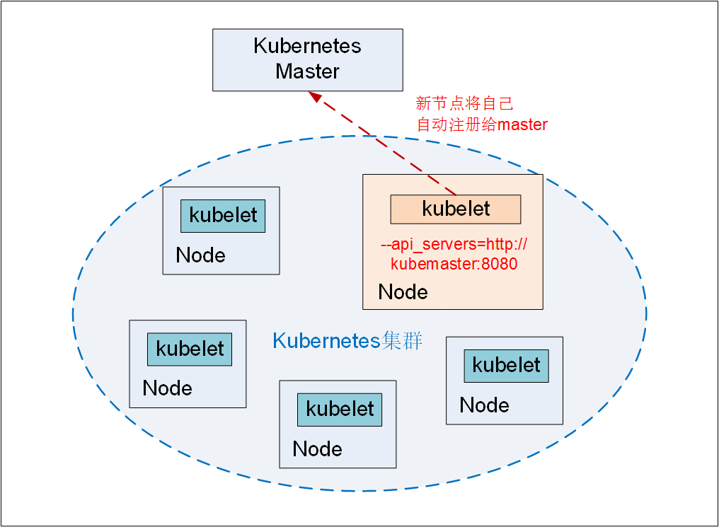 Kubernetes 常见运维技巧