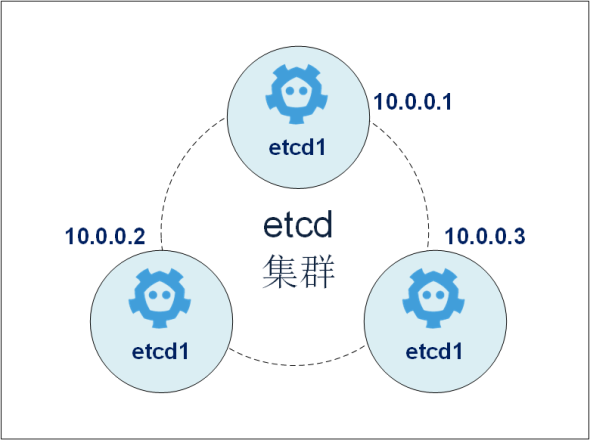 Kubernetes 常见运维技巧 第3张