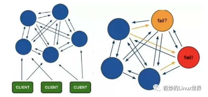 年轻人要讲武德，是时候搞懂 Redis 的三种集群方案了 第6张