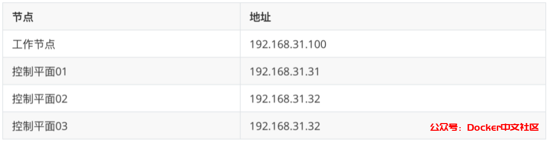 使用 kube-vip 搭建高可用的 Kubernetes 集群(完整版) 第2张