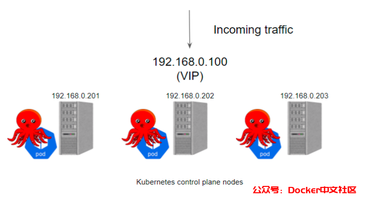 使用 kube-vip 搭建高可用的 Kubernetes 集群(完整版) 第4张