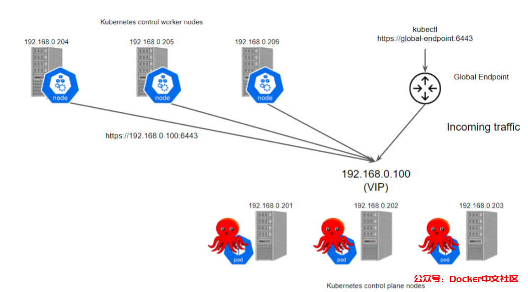 使用 kube-vip 搭建高可用的 Kubernetes 集群(完整版) 第5张