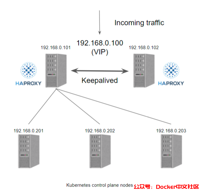 使用 kube-vip 搭建高可用的 Kubernetes 集群(完整版) 第3张