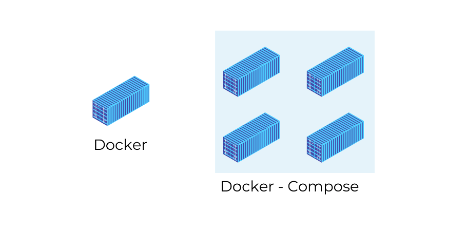 DevOps工程师：30多个面试问题及解答 第6张