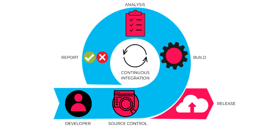 DevOps工程师：30多个面试问题及解答 第2张