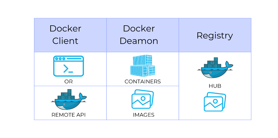 DevOps工程师：30多个面试问题及解答 第8张