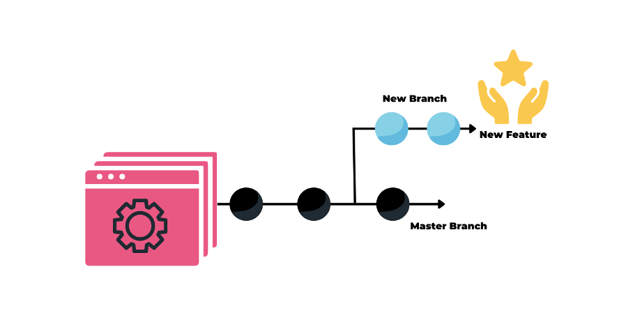 DevOps工程师：30多个面试问题及解答 第3张