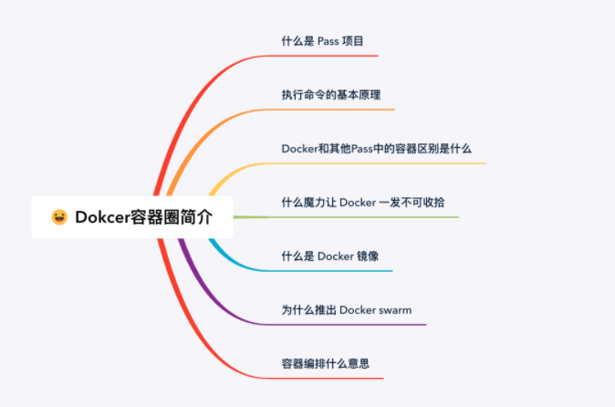 62张图教你干趴Docker