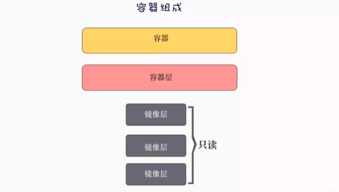 62张图教你干趴Docker 第38张