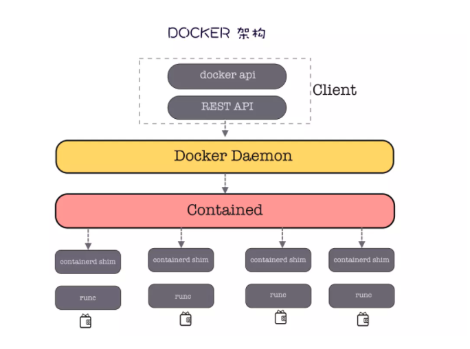 62张图教你干趴Docker 第14张