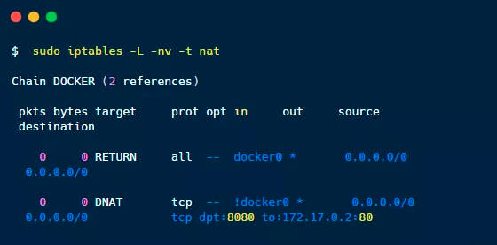 62张图教你干趴Docker 第25张