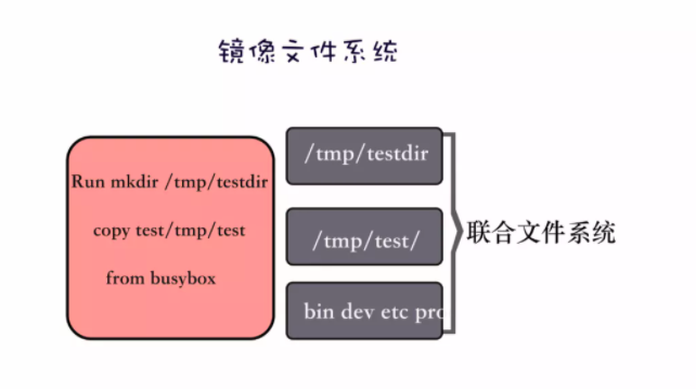 62张图教你干趴Docker 第37张